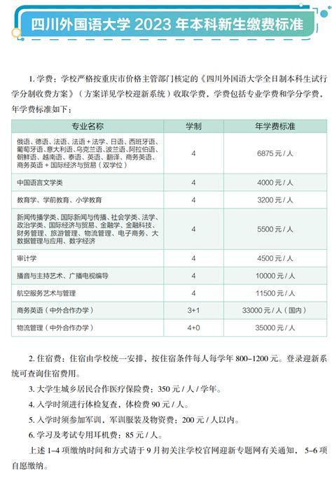 2023四川外国语大学学费标准_学费多少钱一年_高考助手网