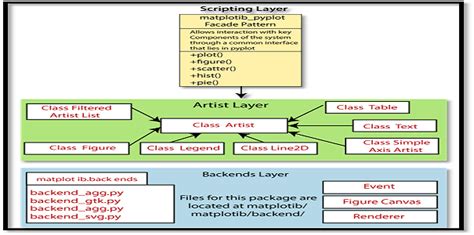Image result for Data Visualization Matplotlib