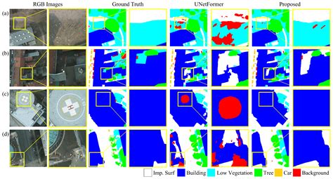 SFA-Net: Semantic Feature Adjustment Network for Remote Sensing Image ...
