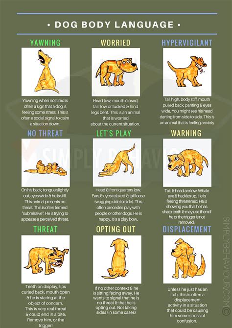 Printable Dog Body Language Chart