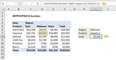 Image result for Excel VLOOKUP Using Table Name