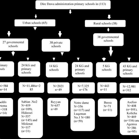 Image result for Sampling and Sampling Procedure