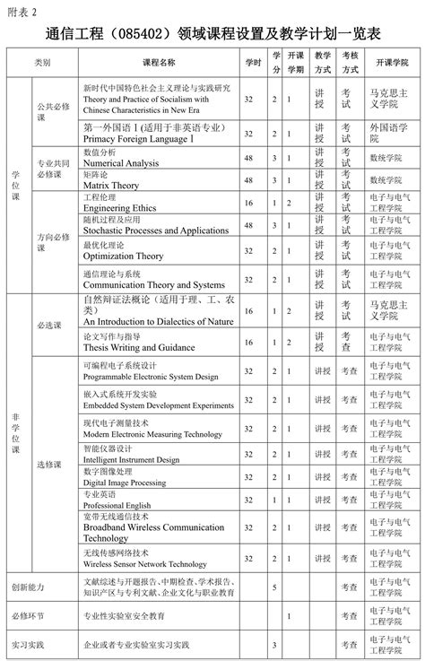 博士招生丨2021年宁夏大学攻读博士学位研究生招生简章 - 知乎