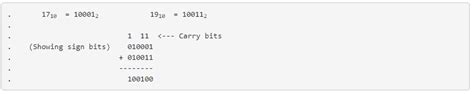 Image result for Binary Overflow Examples