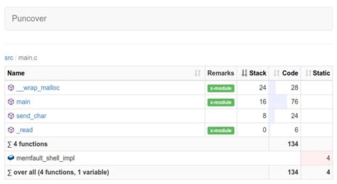 Image result for Measure Stack Compiler