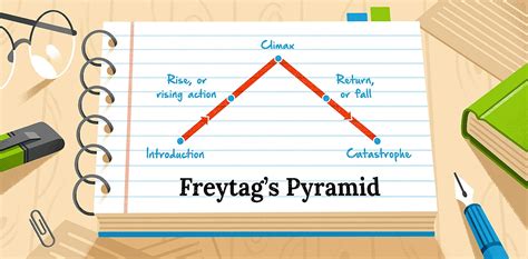 Image result for Plot Structure Examples
