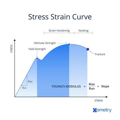 Tensile Stress 101 | Xometry