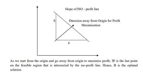 Image result for Linear Programming Graphical Method