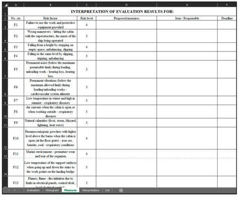 Considerations Regarding the Application of the Occupational Injury and ...