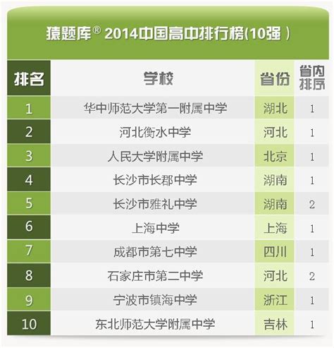 全国重点高中排名 2019年度百强高中排行榜_有途教育