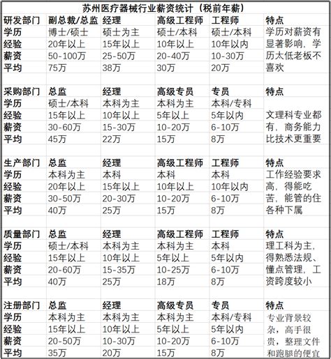 96527元！江苏2019年城镇非私营单位就业人员年平均工资出炉_新华报业网