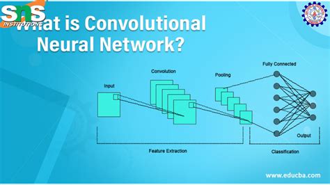CONVOLUTION NEURAL NETWORK