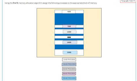 Image result for First Fit Memory Allocation