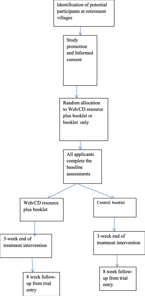 Basic Science Design 的图像结果