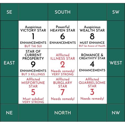 Annual Feng Shui Update 2025 — Feng Shui Focus