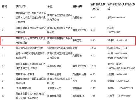 福建莆田市PPP项目库清单共17个 总投资151.95亿元-中国水网