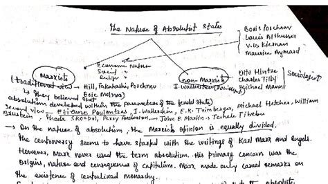 Nature of Absolutist Monarchy: Key Insights and Marxist Perspectives ...