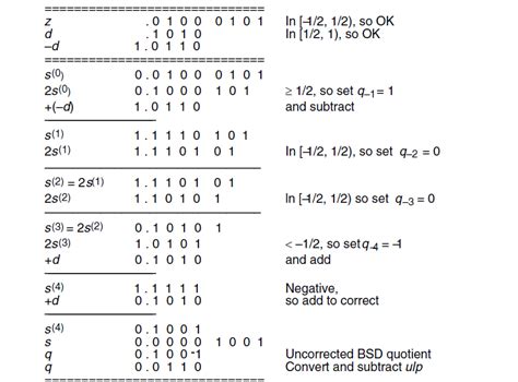 SRT Algorithm Division 的图像结果