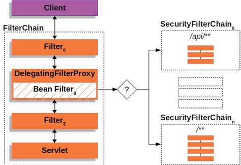 Image result for Spring Security Playlist Java Techie