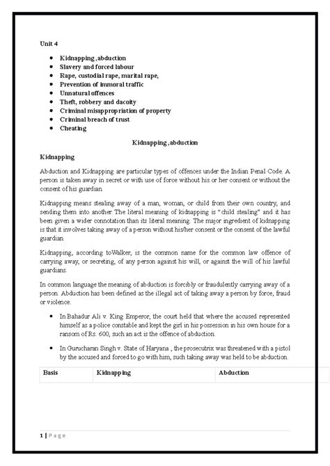 Unit 4 ipc - law - Unit 4 Kidnapping ,abduction Slavery and forced ...