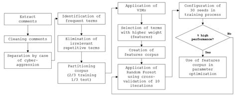 Image result for Computational Model in Computer Architecture