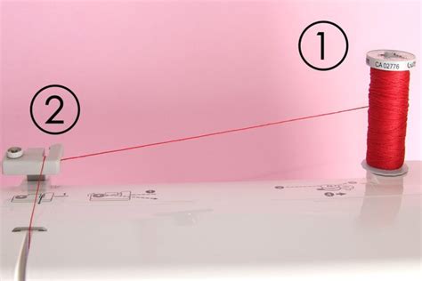 Image result for Thread Guide