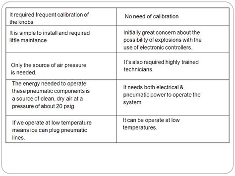 Image result for Types of Control Systems
