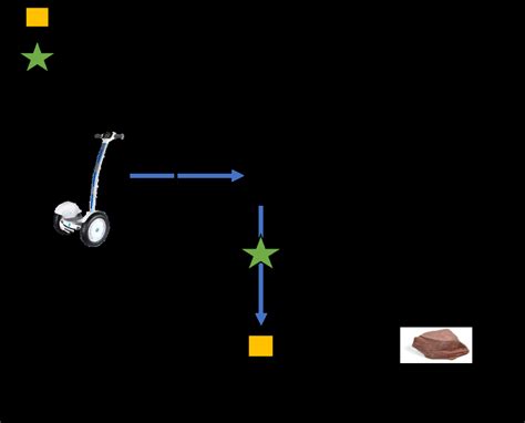 Image result for Updated Alto Algorithm