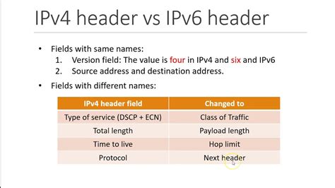 Image result for Difference Between IPv4 and IPv6