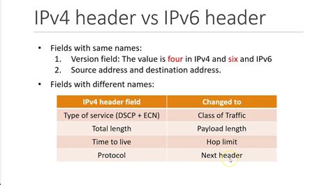 IPv6 (Internet Protocol version 6): funcionalidad, IPv6 vs IPv4