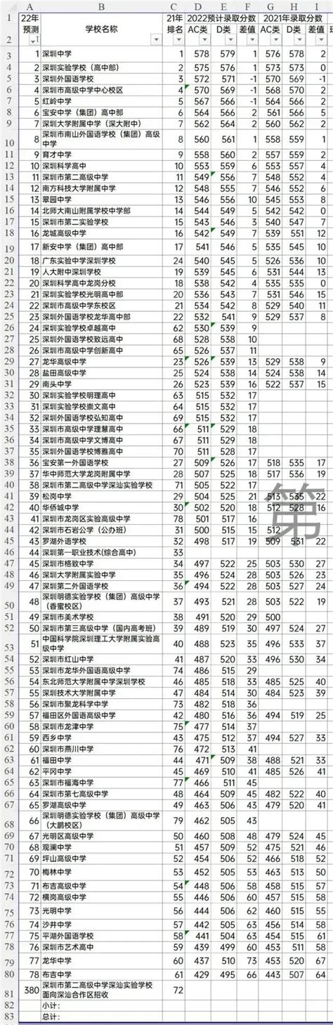 解读2014-2019深圳六年中考数据，寻找最具洼地的学位房！ - 知乎