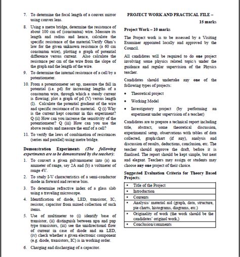 Image result for Physics Class 12 ISC Syllabus