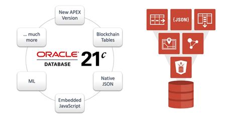 Features of Oracle Database 21C 的图像结果