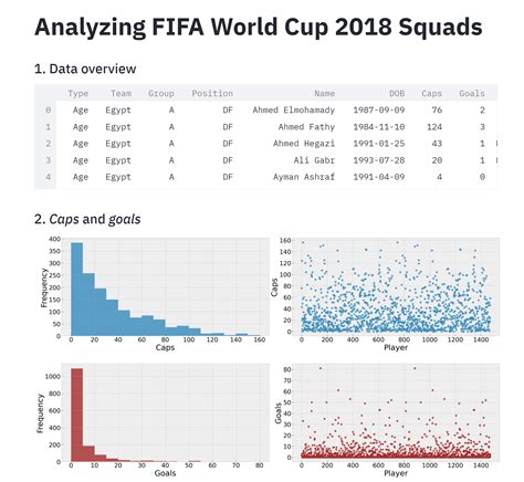 Image result for Streamlit Flow Chart
