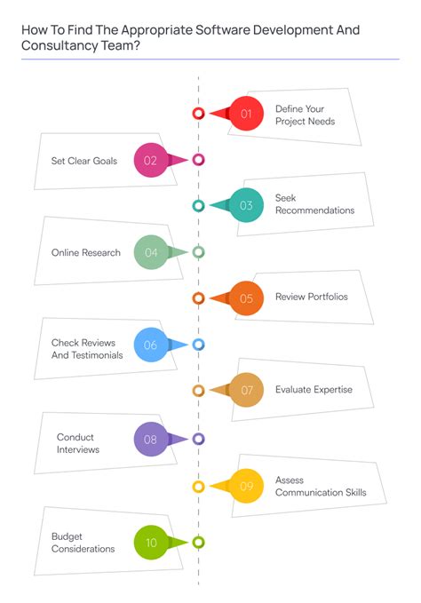 Software Development Consulting 的图像结果