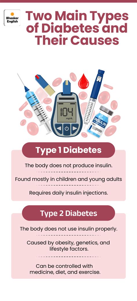 Warning signs your body sends before Diabetes