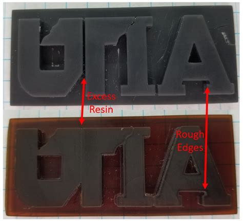 Improving UV Curing in Organosolv Lignin-Containing Photopolymers for ...