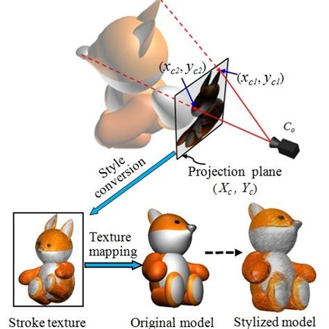 Image result for Perspective Correction Texture Mapping