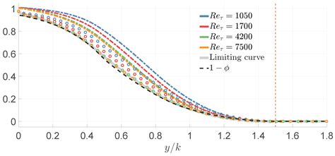 Numerical Simulations of Scalar Transport on Rough Surfaces