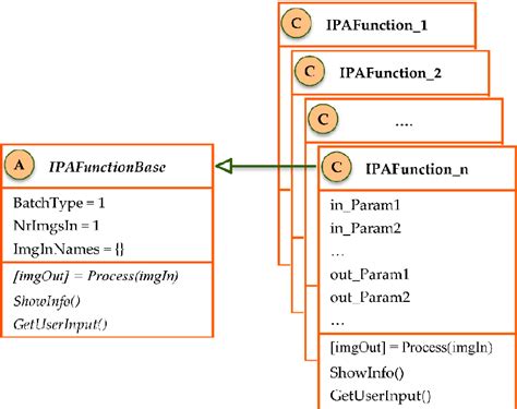 Image result for Feature Extraction Images MATLAB Algorithm Machine Learning