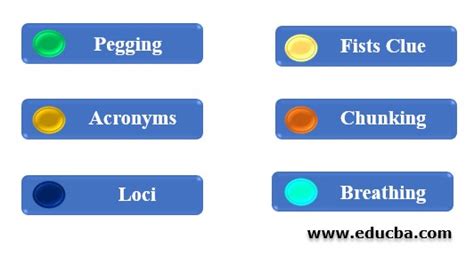Image result for Linking Method of Memory Power