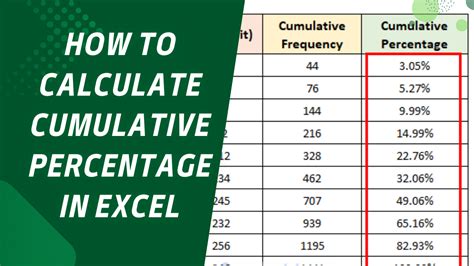 Image result for Excel Cumulative Percentage