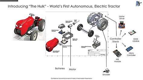 Indian start-up develops electric and autonomous tractor | Autocar ...
