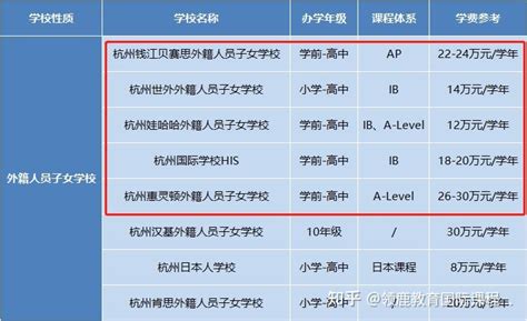 杭州娃哈哈外籍人员子女学校正式获得IB中学项目授权_杭州网