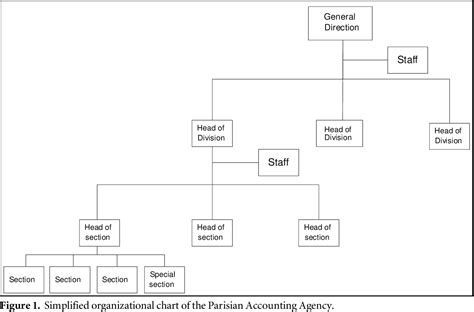 Informal Organization Structure 的图像结果