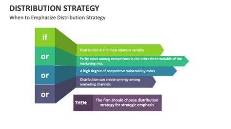 Image result for B2B Distribution Strategy