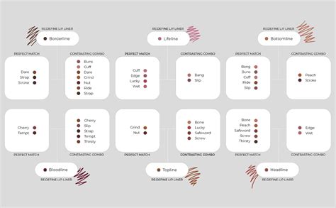 Re:Define - Long Wear Lip Liner – FAE BEAUTY