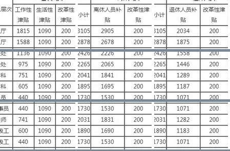 2019中国工资排行_低工资标准排名 2019全国各地区月工资数据一览表_中国排行网