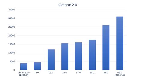 Image result for JavaScript Test Scores