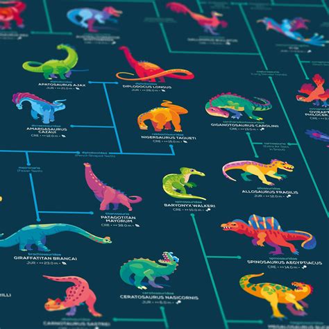 Dinosaur Evolution 的图像结果